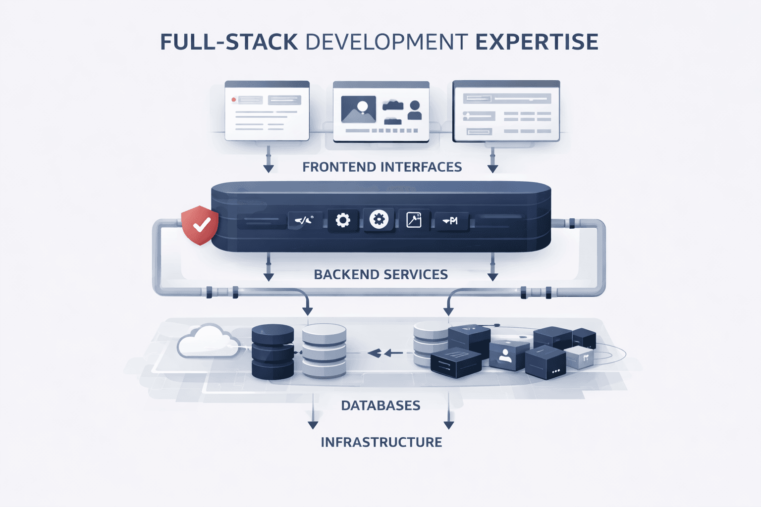 Full-Stack Development Expertise
